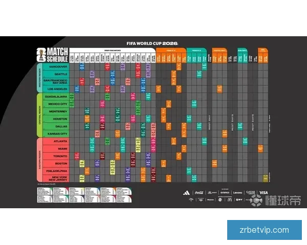 从赛程进球数据到球队表现深度解析2026世界杯比赛数据全景观察