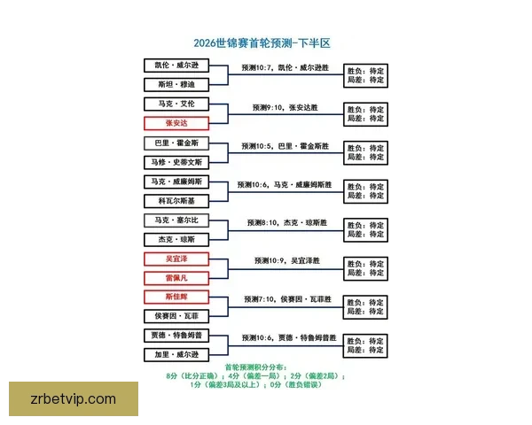 深度解析2026世界杯竞猜盘口走势与热门球队胜负概率全面前瞻