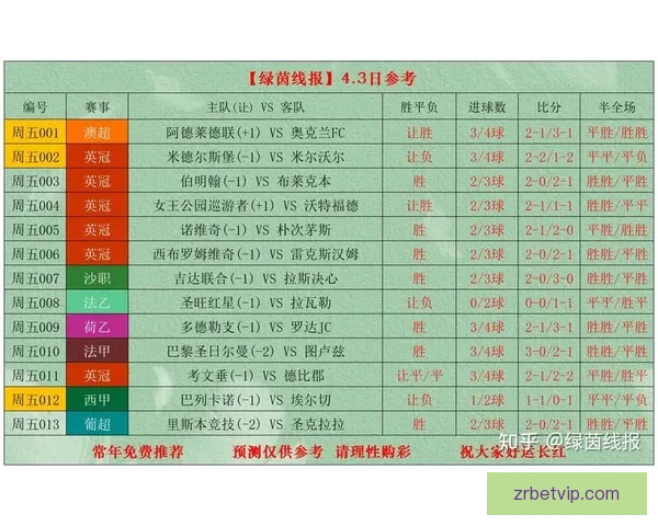 深度解析足球竞猜投注策略与赛事数据结合提升稳定盈利机会实战篇