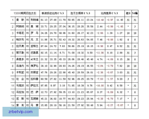 体育竞猜赔率解析:如何解读和利用赔率信息提升投注策略 体育竞猜赔率解析:如何解读和利用赔率信息提升投注策略